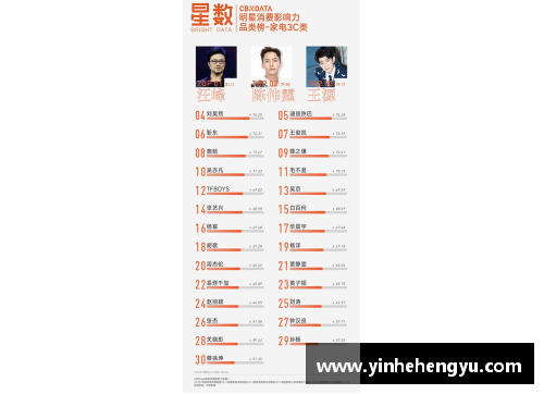 福清市体育明星发展现状及影响力综合调查报告